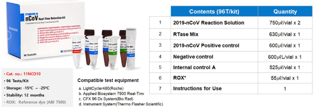 COVID Detection Kit